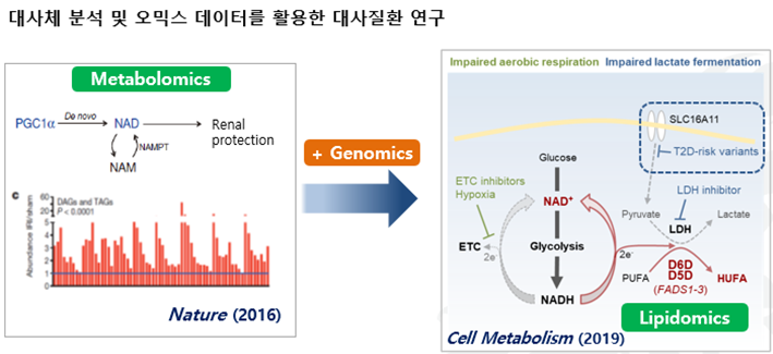 실적 연구이미지1